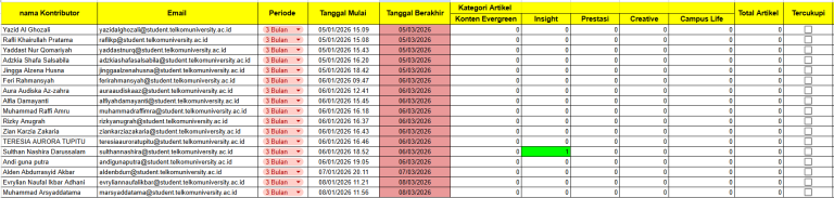Pengumuman: Evaluasi Kontributor Blog Student dan Pembaruan Kebijakan TAK